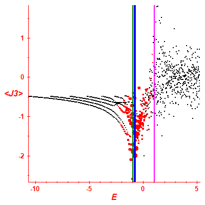 Peres lattice <J3>